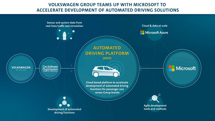 Volkswagen Group går sammen med Microsoft for at sætte skub i udviklingen af automatiseret kørsel