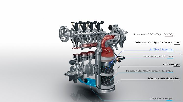 Peugeots nya innovativa utsläppsreduceringssystem.