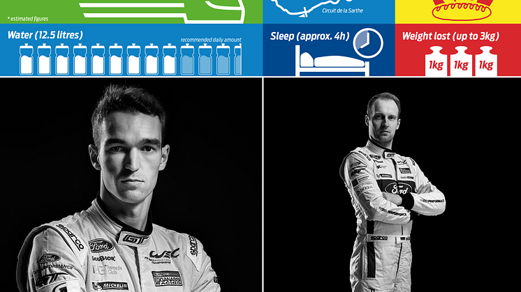 Harry Tincknell och Stefan Mücke förbereder sig inför Le Mans 24 timmar.