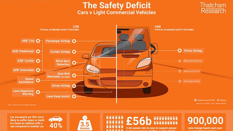 Infographic: The Safety Deficit Cars vs LCVs
