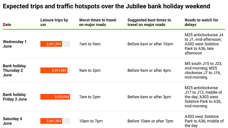 Expected trips and traffic hotspots over the Jubilee bank holiday weekend