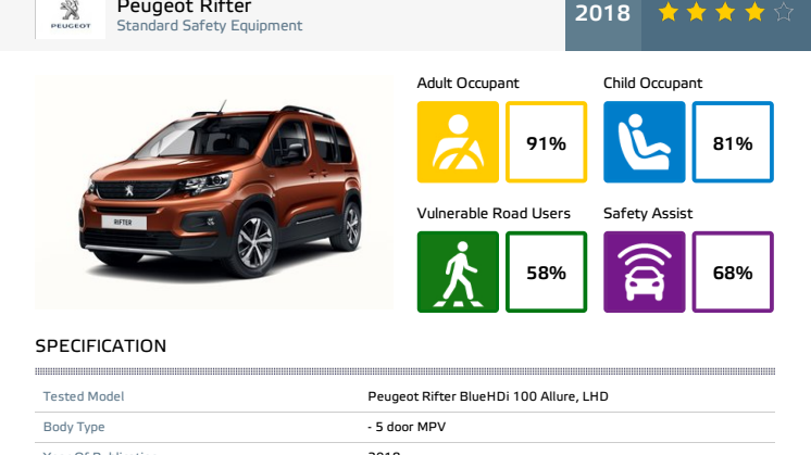 Peugeot Rifter - datasheet October 2018