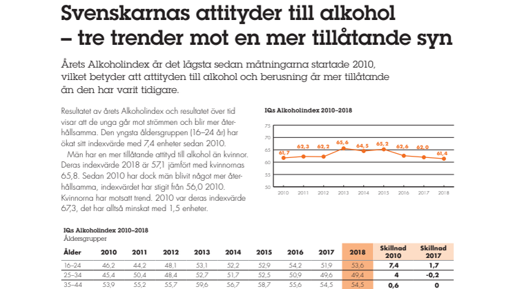 Faktablad Alkoholindex 2018