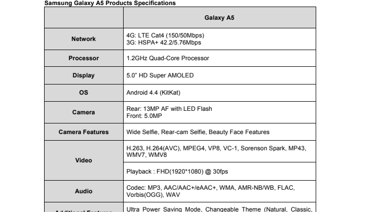 Technical Specifications A3, A5, A7