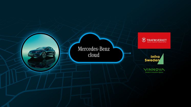 Trafikverket har  tecknat avtal med Mercedes-Benz om att få löpande data om bland annat beläggningsskador direkt från märkets uppkopplade personbilar.