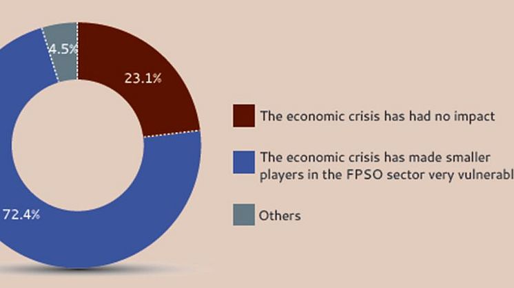 Full impact of the financial crisis on the FPSO sector yet to be felt