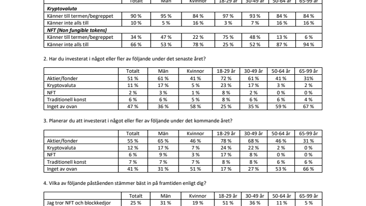 Undersökningsresultat - Svenskarnas syn på NFT.pdf
