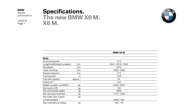 BMW X6 M - Specifikationer