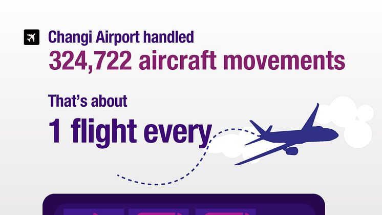 Total aircraft movements in 2012