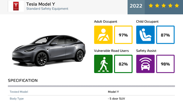 Tesla Model Y - Euro NCAP datasheet - Sept 2022.pdf