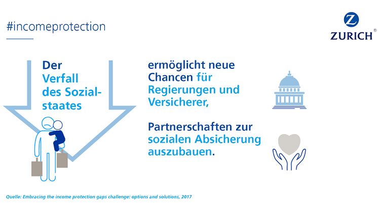 Einkommensabsicherung: Zurich Versicherung plädiert für Public-private-Partnership