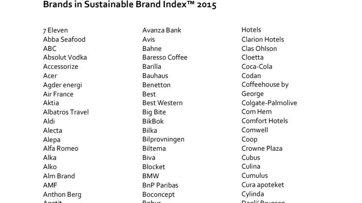 Brands in Sustainable Brand Index 2015 released today