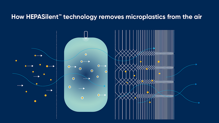 Blueair HEPASilent technology removes airborne microplastics