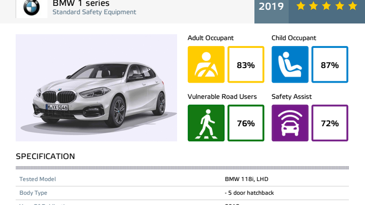 BMW 1 Series Euro NCAP datasheet October 2019