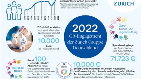 Zurich_CR_Engagement_2022