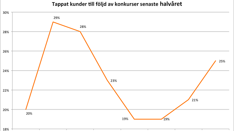 Vismas småföretagarbarometer första halvåret 2012 - 2:4