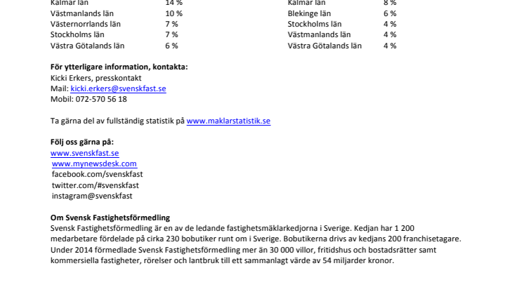 Kommentar till Svensk Mäklarstatistik: ”Marknaden beter sig helt normalt”