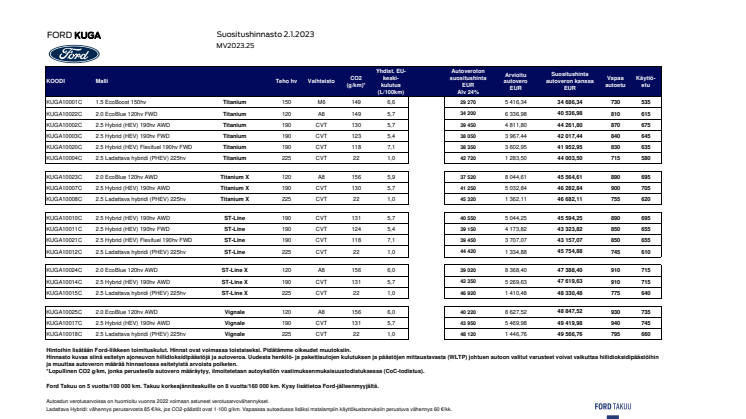 Ford Kuga asiakashinnasto 2.1.2023.pdf