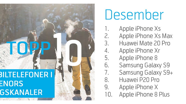 iPhone troner på toppen, mens Huawei landet på en tredjeplass blant julens salgsvinnere.
