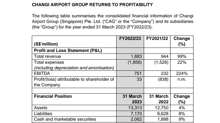 Changi Airport FY2223 SGX release.pdf