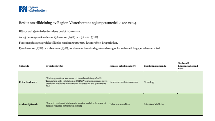 HSN Beslut 2021-11-11_Tilldelning Spjutspetsmedel 2022-2024.pdf