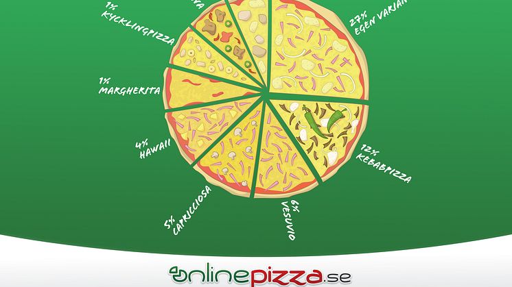 Då äter svensken mer pizza än någon annan dag på året - Här är Kristinehamns favoritpizzor