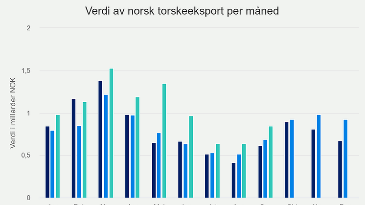 verdi-av-norsk-torskeeks (3)