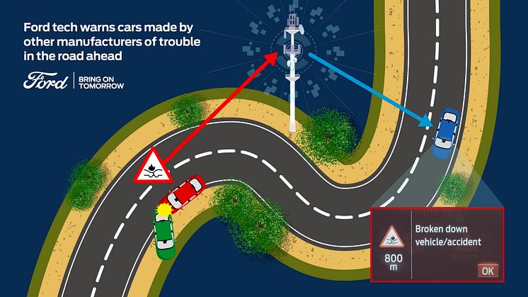 Vozy vybavené online připojením pomáhají řidičům předjímat nebezpečí