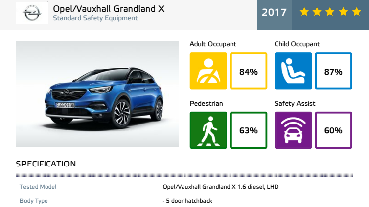 Opel Vauxhall Grandland X - Euro NCAP test datasheet - Sept 2017