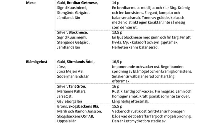 Sveriges bästa mathantverk 2012!