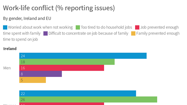 Work-life conflict - Ireland