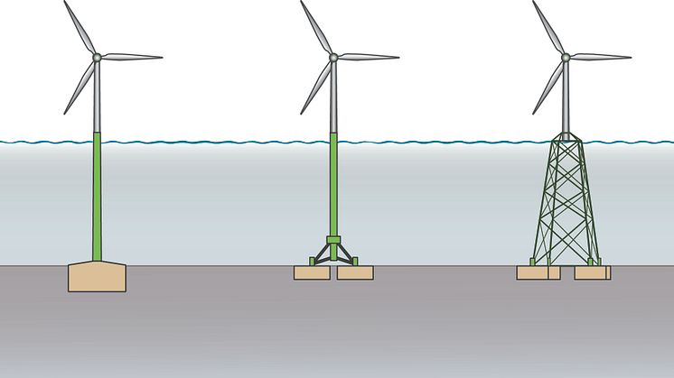 Nytt forskningssamarbeid skal gi rimeligere offshore vindkraftubygging 