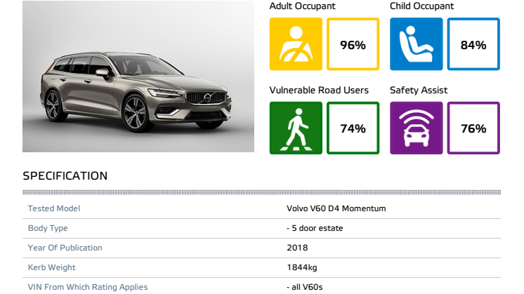 Volvo V60 Euro NCAP datasheet Dec 2018