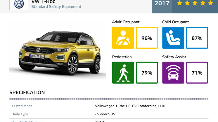 VW T-Roc - datasheet - Nov 2017
