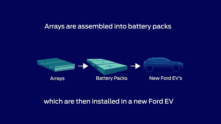 Ford-EV-Battery-Animation.mp4
