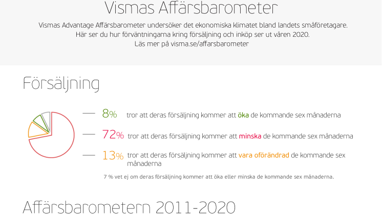 Visma Advantage Affärsbarometer våren 2020