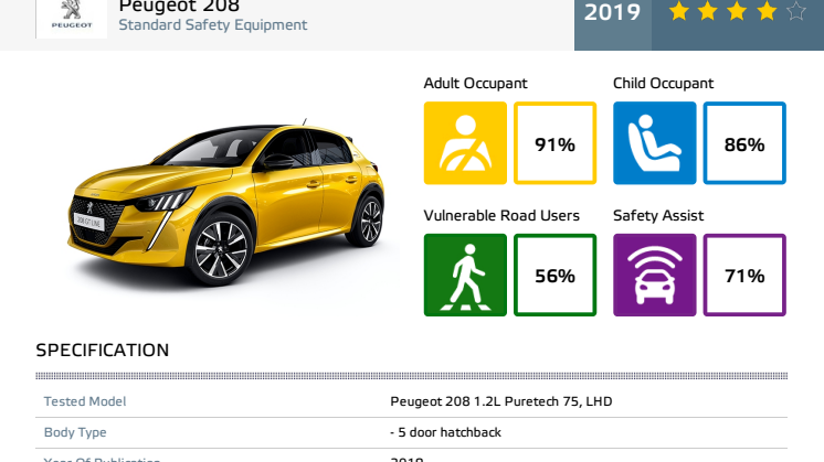 Peugeot 208 Euro NCAP datasheet October 2019