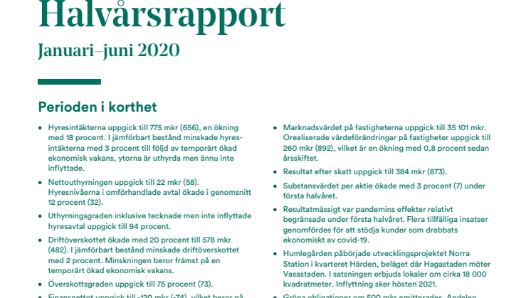 Humlegården Fastigheter AB (publ) halvårsrapport januari-juni 2020