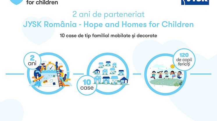 Hope and Homes for Children și JYSK România la 2 ani de parteneriat strategic pentru susținerea copiilor din orfelinatele din România
