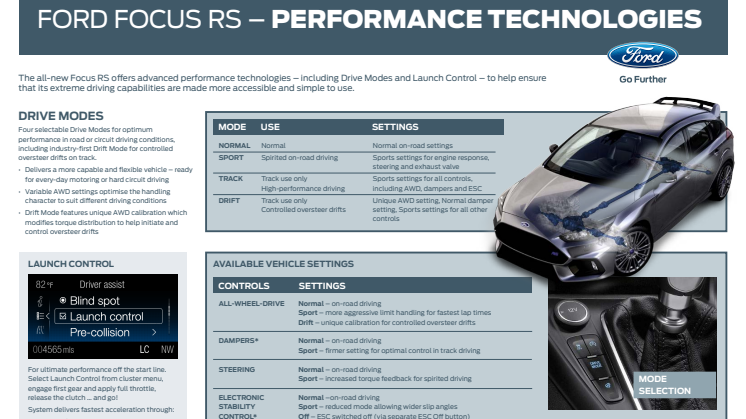 Ford Focus RS - Performance Technologies
