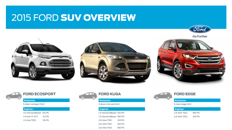 Fords SUV overblik 2015