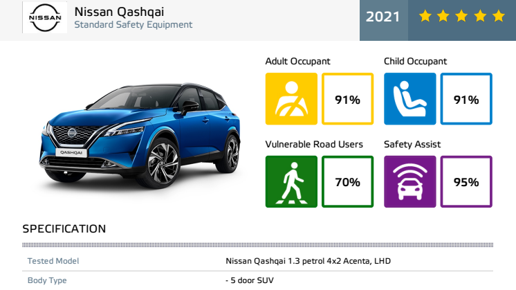 Nissan Qashqai Euro NCAP datasheet - Dec 2021.pdf