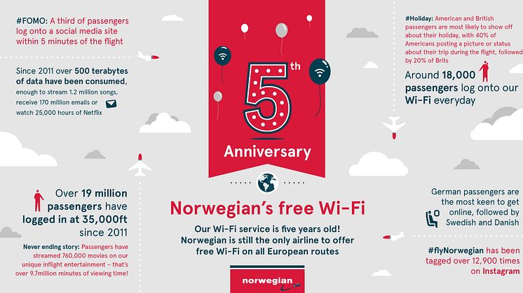 Norwegian reveal Europe’s sky-high surfing habits as it marks five years of inflight Wi-Fi