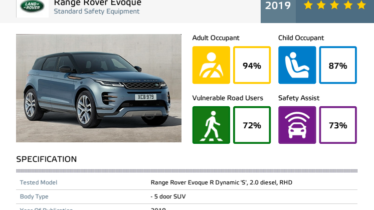 Range Rover Evoque Euro NCAP datasheet April 2019