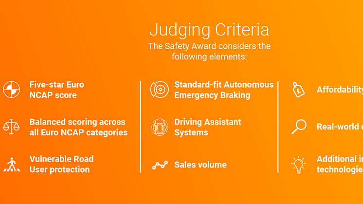 Judging Criteria for the What Car? Safety Award 2020