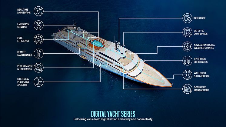 The Inmarsat Digital Yacht series will provide insight into the latest developments in onboard connectivity