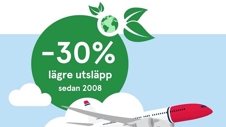 Norwegian har minskat utsläppen med 30% per passagerarkilometer de senaste tio åren