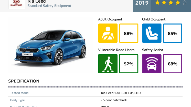 Kia Ceed Euro NCAP datasheet - standard - June 2019