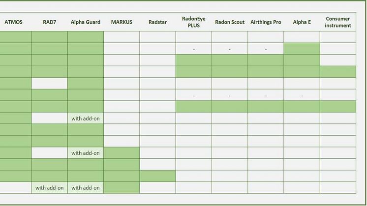 Radon instrument guide