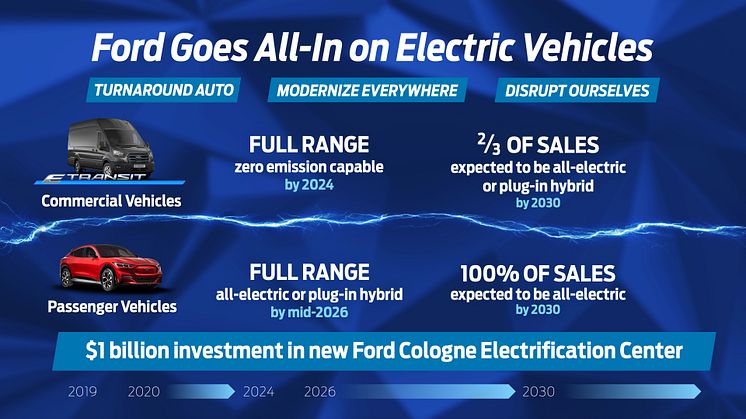 Ford all in elektriske biler 2021